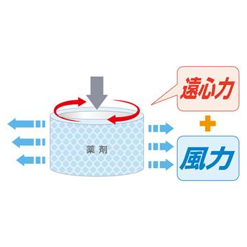 蚊に効くカトリス プロ用セット［代金引換：不可］