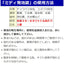 ミディ発泡錠１％ 50錠入